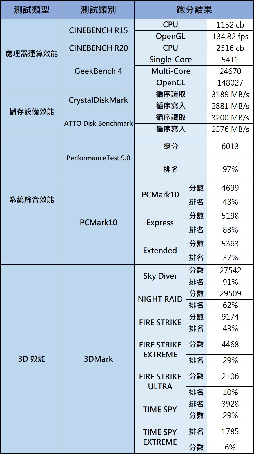 美學極致,效能不俗:HP Envy 15 開箱與深度評測~為創作者體驗而生的行動工作平台!