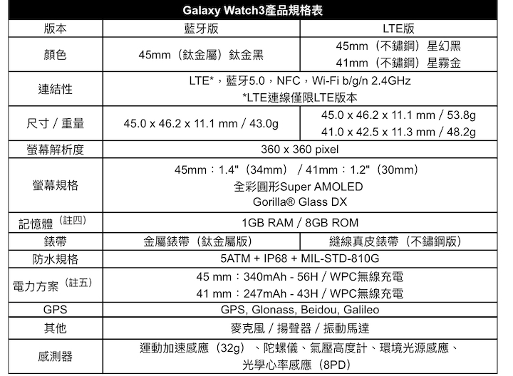 三星 Galaxy Z Fold 2 開放預購，售價 71,888 元、9 月 25 日上市
