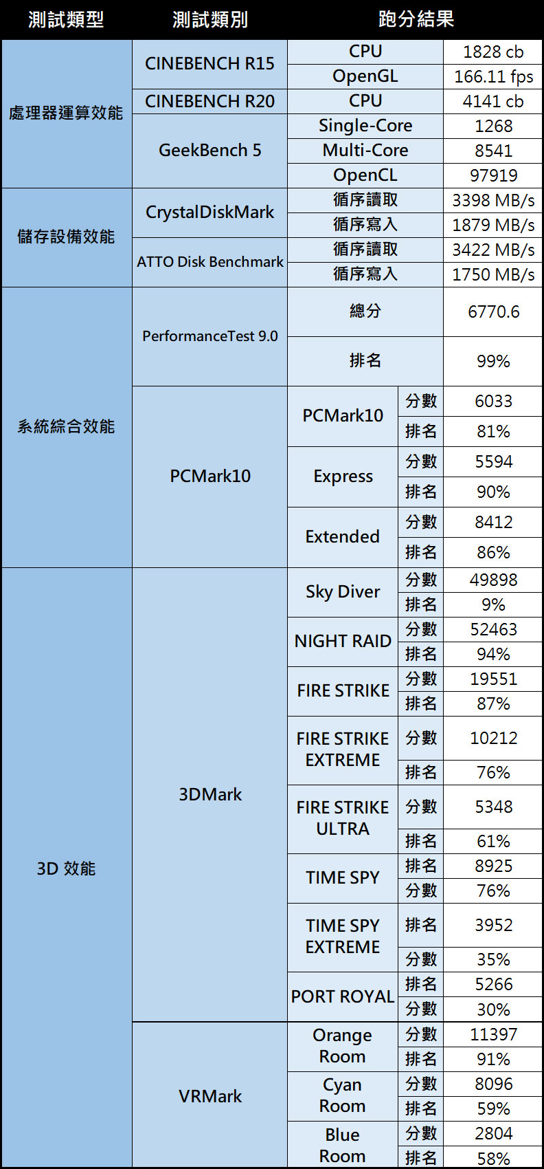 就是這道光!MSI GE66 Raider 開箱與深度評測:不僅效能全面升級,吸睛度更是無與倫比!