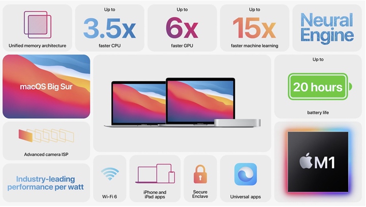 Apple首發的ARM架構電腦晶片，將對PC格局帶來哪些影響？ | T客邦
