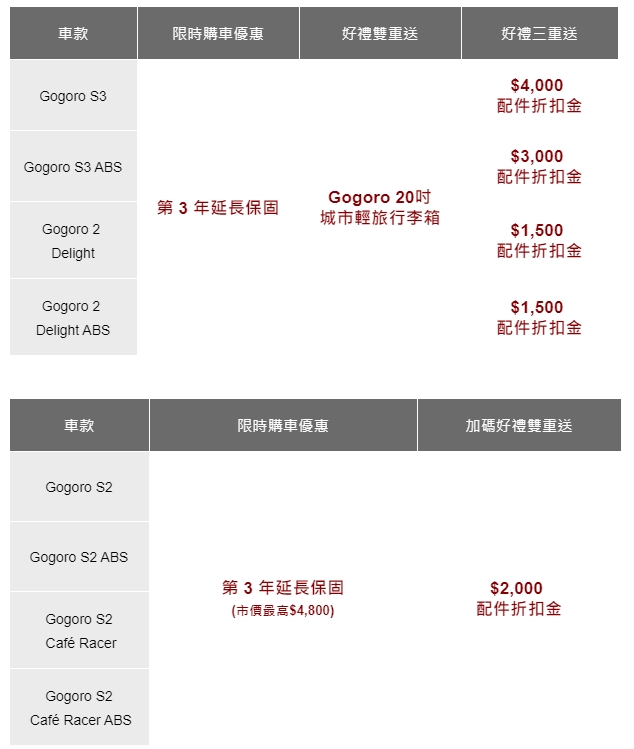 21 環保署放寬電動機車補助限制 這樣買gogoro 最划算 T客邦