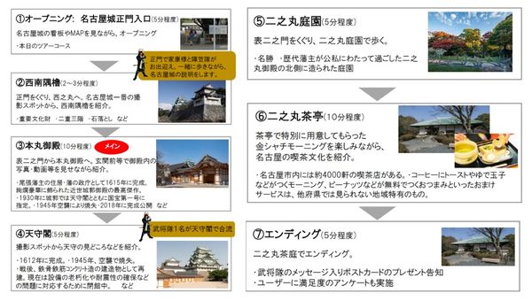 訪日旅遊媒體 旅行酒吧 舉辦名古屋免費線上旅遊 T客邦