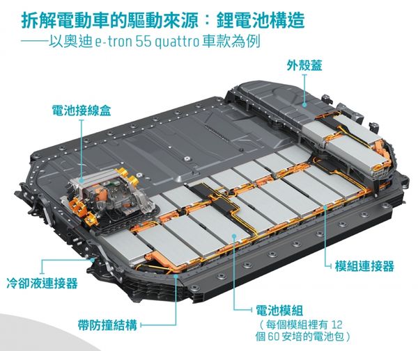 固態電池是什麼 為什麼豐田 鴻海都在拚研發固態電池 認為是未來10年電動車最重點技術 T客邦