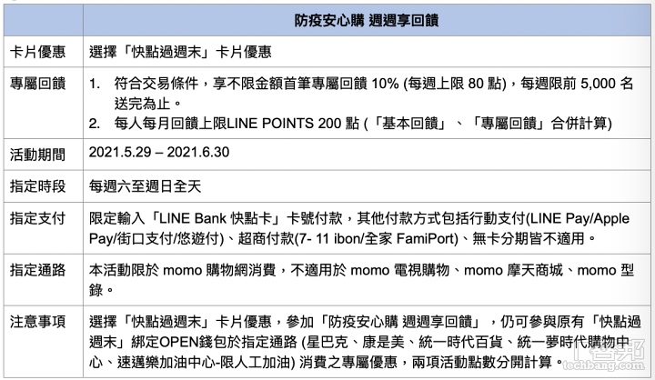 Line Bank 快點卡攜手momo 購物推優惠 週末不限金額首筆回饋11 T客邦