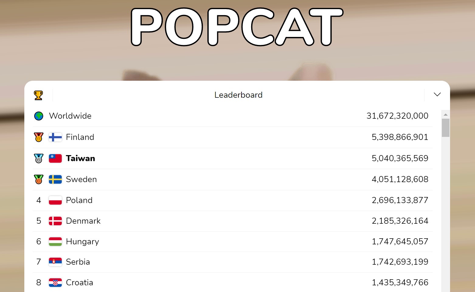 Popcat迷因貓大賽再不跟上就落伍！動動手指為台灣拿金牌| T客邦