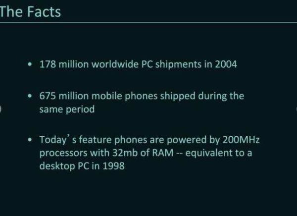 2004年，手機的銷量已經超過了個人電腦銷量，這為擁有更強大軟體的手機提供了巨大機遇