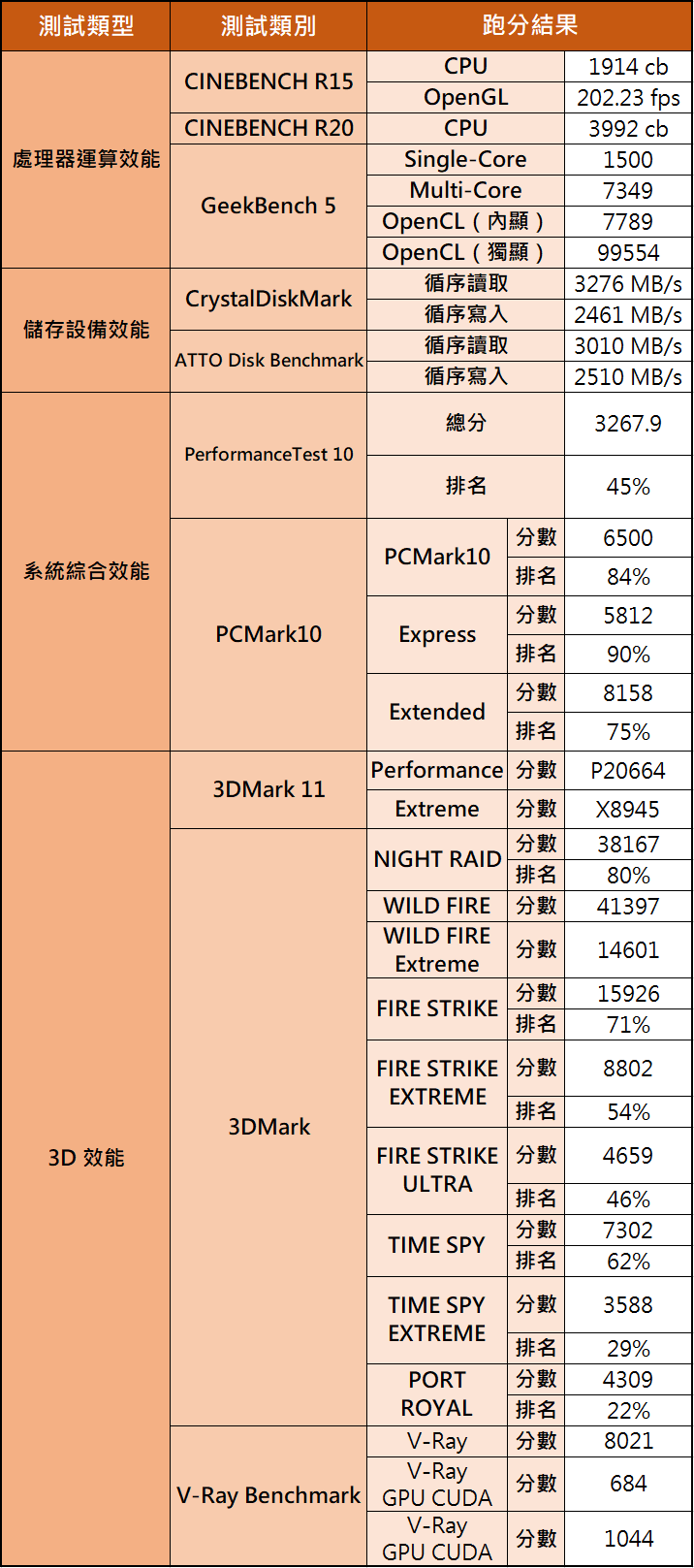 Genuine 捷元 ZEUS 15H 開箱評測：Intel H45 與 GeForce RTX 30 系列強強聯手，效能表現再升級！