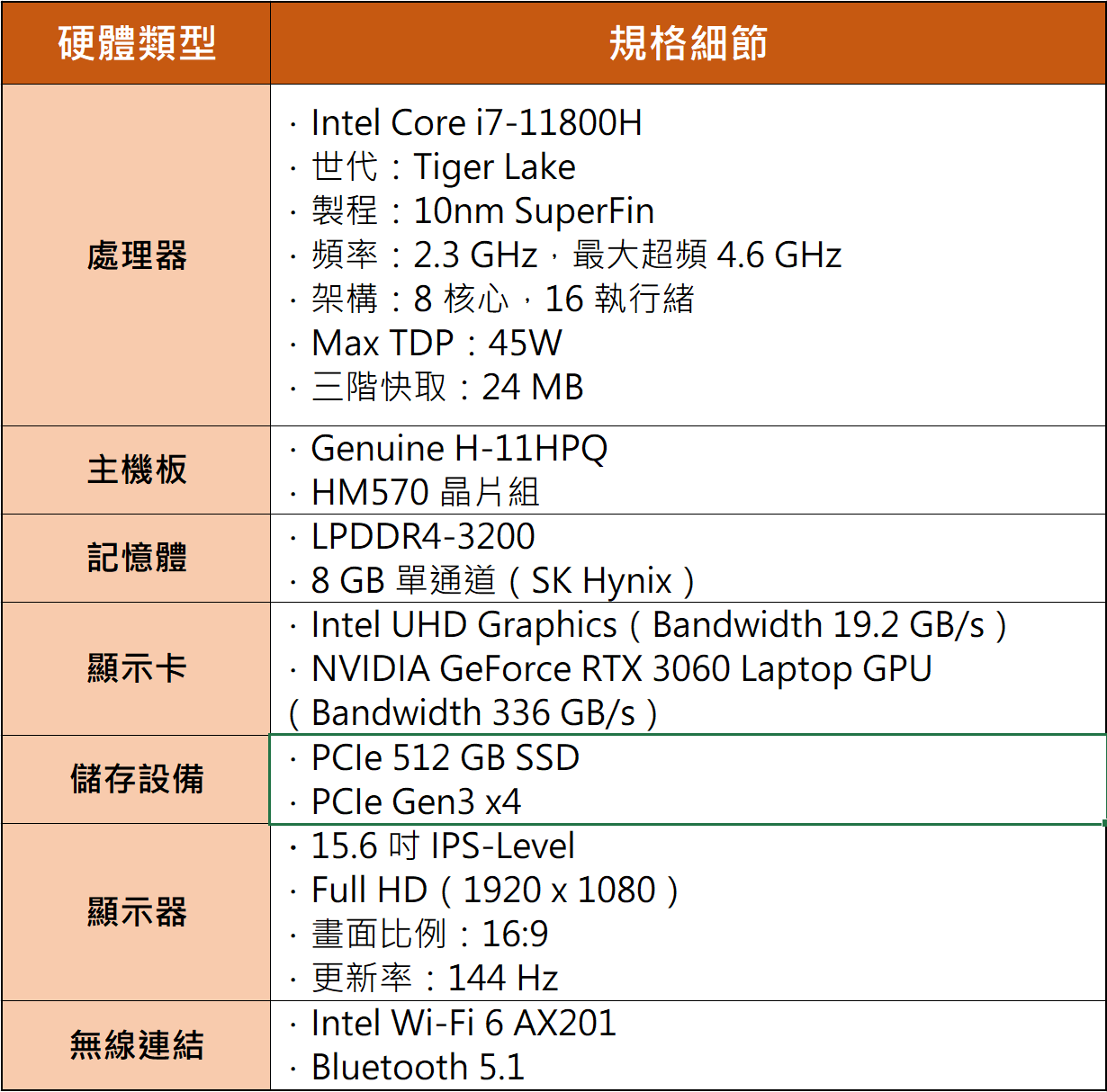 Genuine 捷元 ZEUS 15H 開箱評測：Intel H45 與 GeForce RTX 30 系列強強聯手，效能表現再升級！