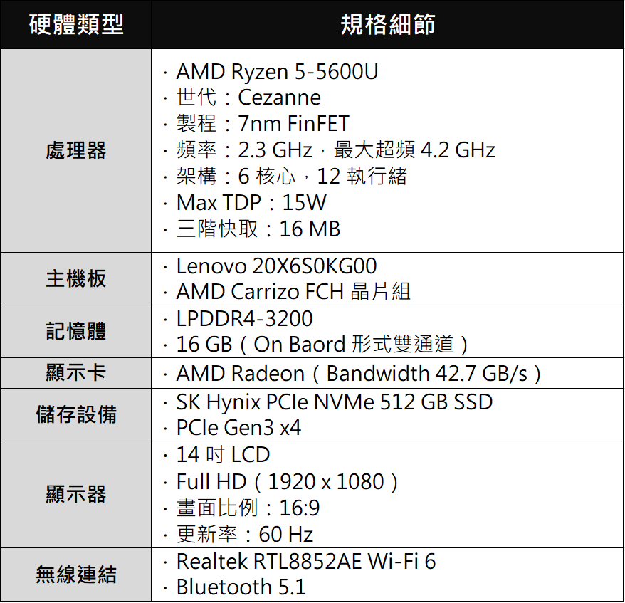 ThinkPad L14 Gen2 AMD 版本深度評測：價格親民、功能紮實的入門型商用