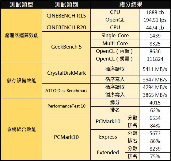 ThinkPad T15g Gen2 開箱評測：強效獨顯加持，為內容創作而生的高效能工作平台！