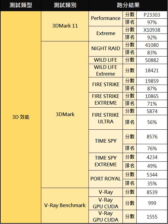 ThinkPad T15g Gen2 開箱評測：強效獨顯加持，為內容創作而生的高效能工作平台！