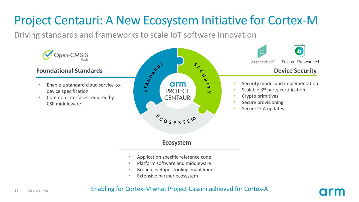 Infdev Centauri Arm於Dev Summit發表物聯網全面解決方案,透過虛擬硬體加速整體開發流程 | T客邦