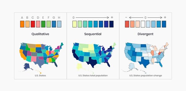 美國3個州的地圖，每個州都應用了一種配色方案