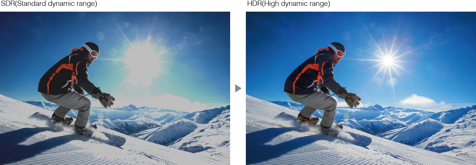 從同一個畫面分別透過 HDR (右) 與 SDR (左) 規格所展示的效果，可以更好理解兩者的差異！相信大家一眼就能發現，畫面當�最亮的太陽，透過 HDR 不只能清楚呈現星芒，就連左下方人腿的影��，雪地紋路也可以看得很清楚，反觀 SDR 影像則完全喪失明暗兩端的畫面細節。