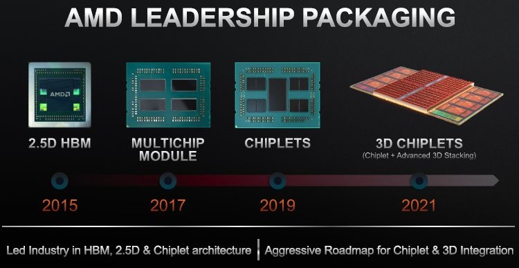 遊戲性能提升15%，AMD確認Zen處理器採用小晶片+3D快取架構