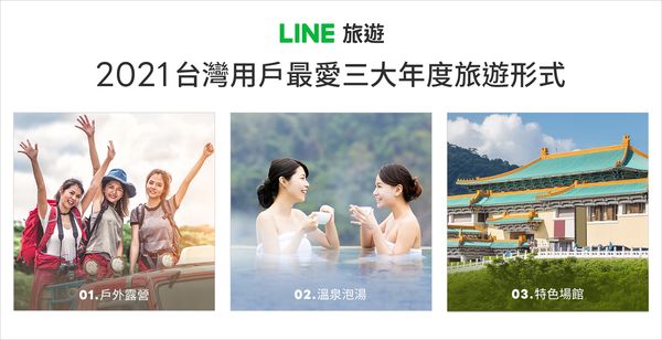 LINE旅遊公布2021年用戶3大喜的旅遊形式