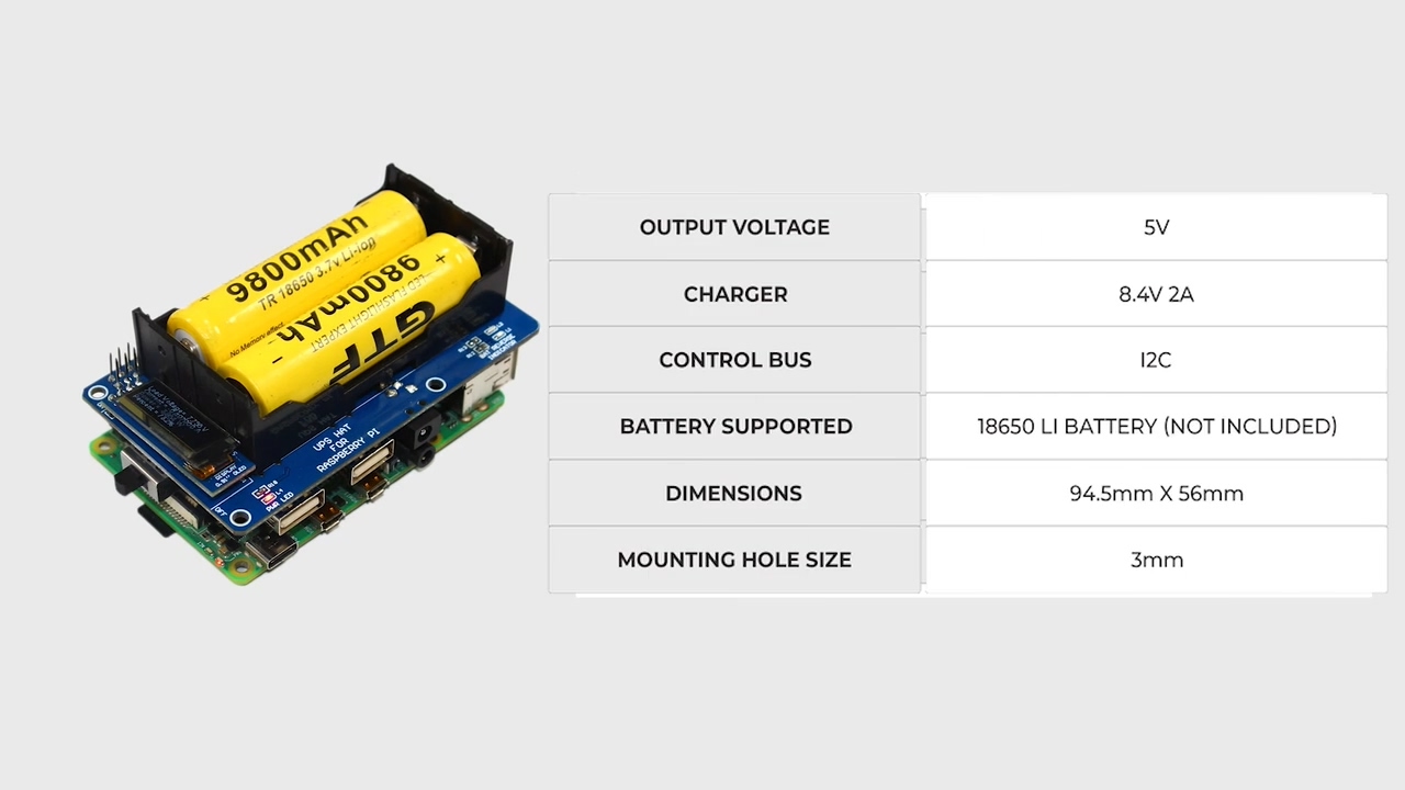 UPS HAT能夠安裝2顆18650鋰電池，以提供Raspberry Pi運作所需的電力，並可透過I2C界面進行控制。