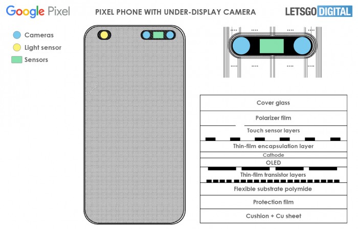 Google Pixel 7概念圖出現，首次配備螢幕下鏡與感測器