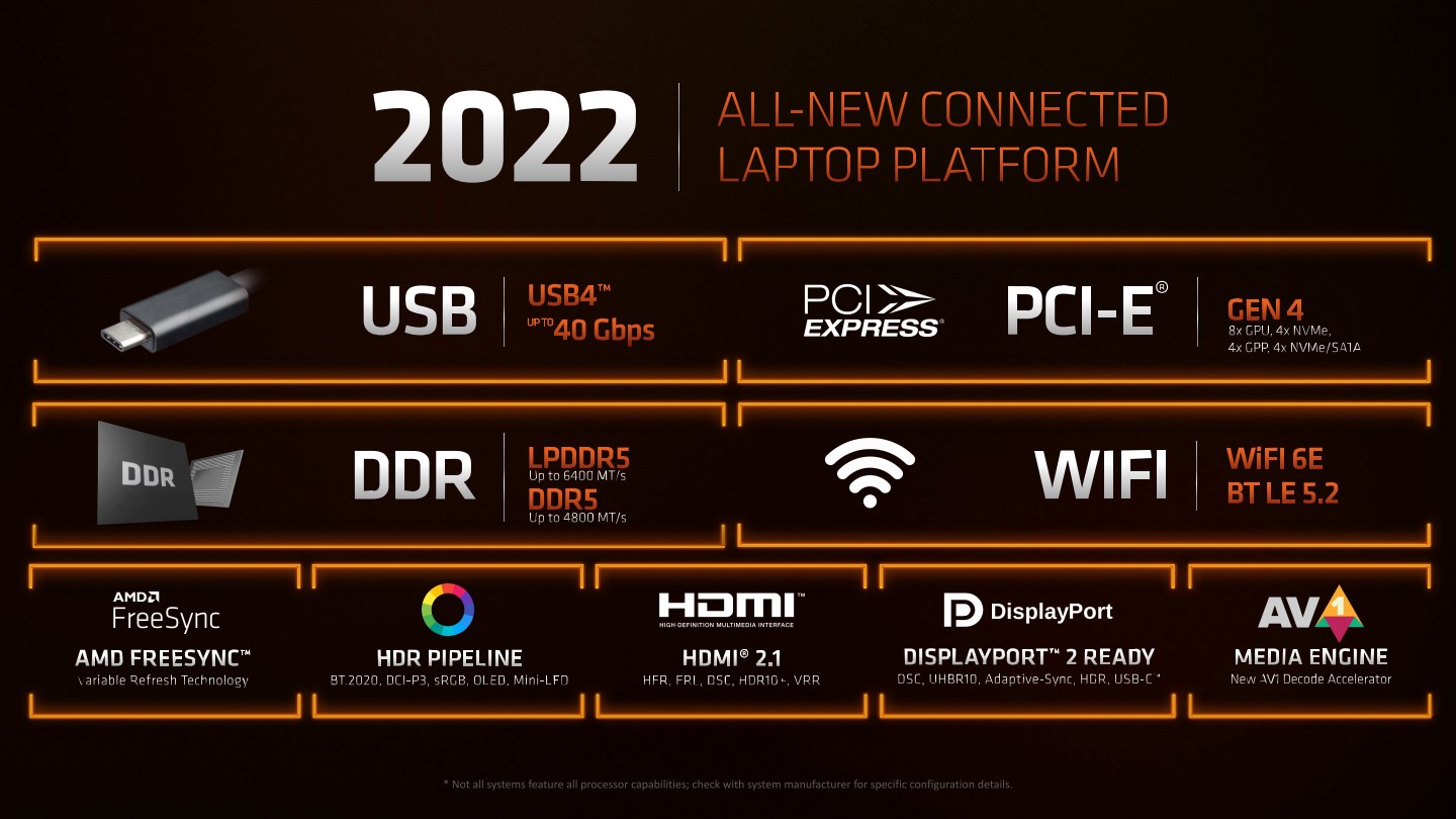 2022年記型電腦平台將支援DDR5記憶體、USB 4端Wi-Fi 6E無線網路、HDMI 2.1、DisplayPort 2技術與規範。
