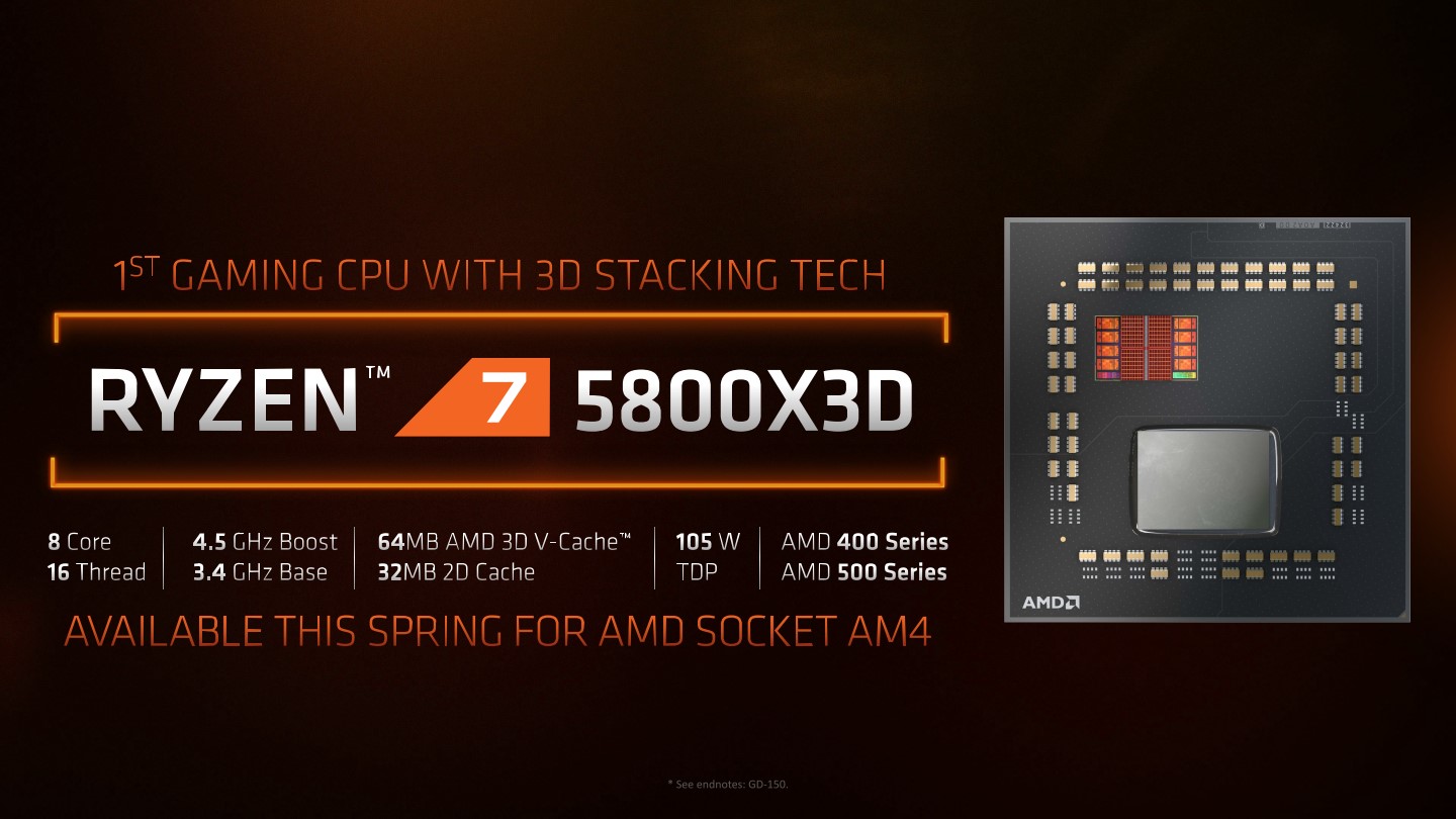 Ryzen 7 5800X3D桌上型處理器透過3D封裝技術「外掛」64MB L3快取記憶體。