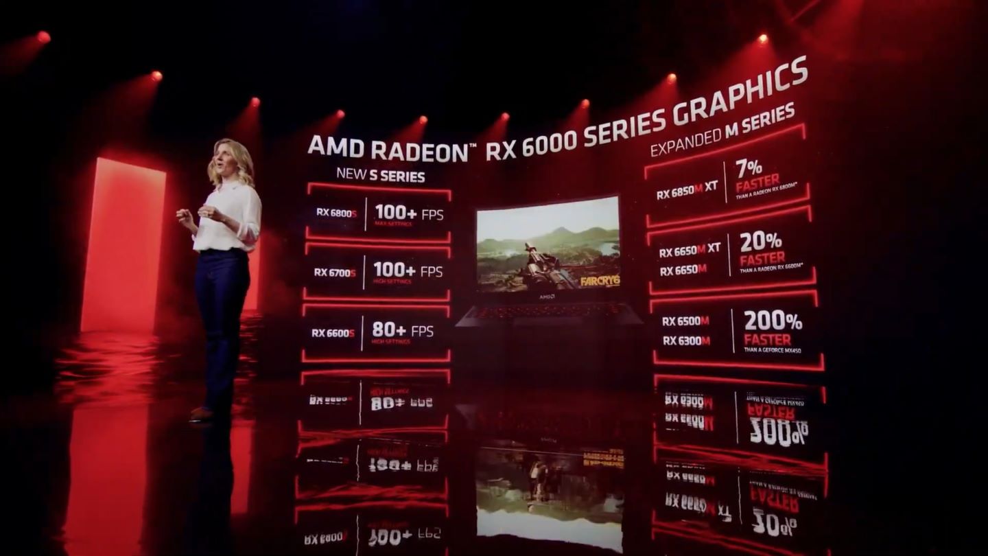 AMD也為記型電腦推出端款Radeon RX 6000S、6000M系列顯示晶片。