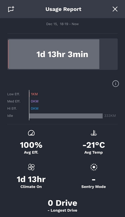 零下35度在特斯拉裡過夜能撐多久？實顯示可以撐一天半