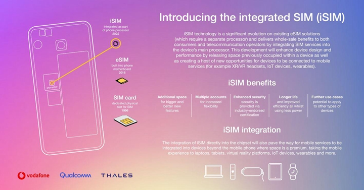 高通全球首次展示iSIM技術：將手機SIM卡「塞進」Snapdragon 888處理器
