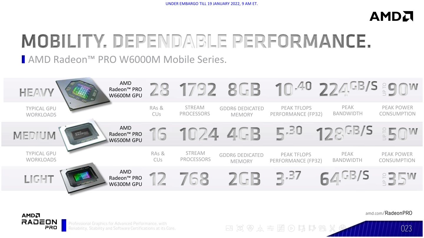 AMD也同時發表了記型電腦用的行動版Radeon PRO W6300M繪圖晶片。