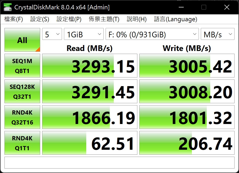 CrystalDiskMark測試定為NVMe SSD模式，在預測試模式，8Q1T（8佇列、1執行緒）持續讀取速度可達3,293.15MB/s。
