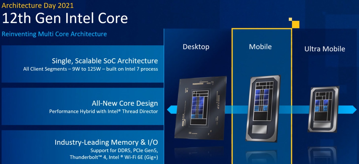 第12代Intel Core行動版處理器將有高效能H、主流P、低功耗U不同產品線，各種處理器採用相同的腳位，方便合作夥伴開發電產品。