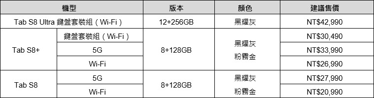 三星公布 14.6吋超大平板Galaxy Tab S8 Ultra售價，幾乎可直接買14吋電