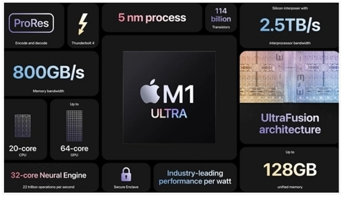 M1 Ultra性能表現，足以讓Intel、AMD、NVIDIA晶片三巨感受到危機