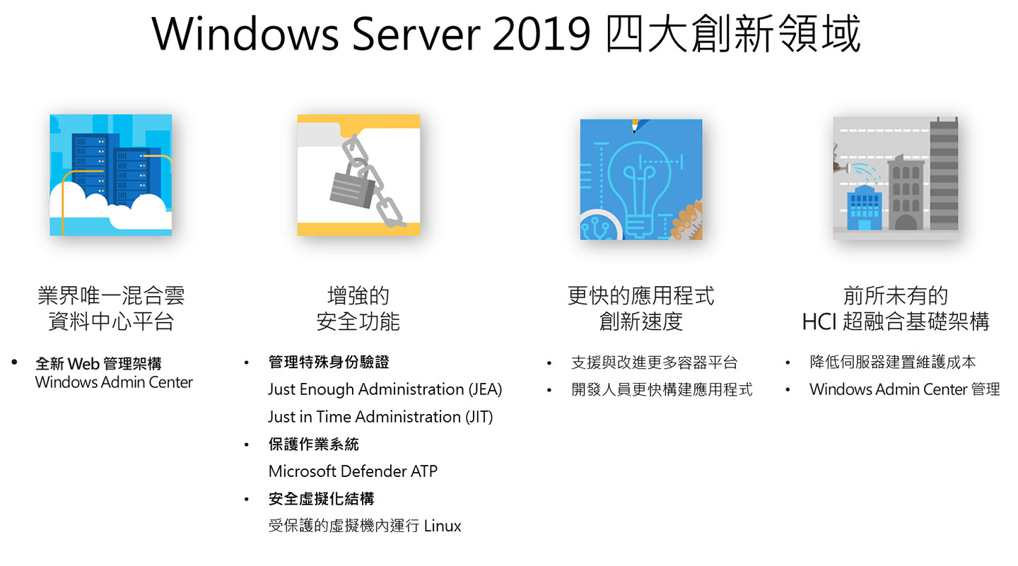  相較於前一個版本，Windows Server 2019 為用戶帶來四大創新領域功能。