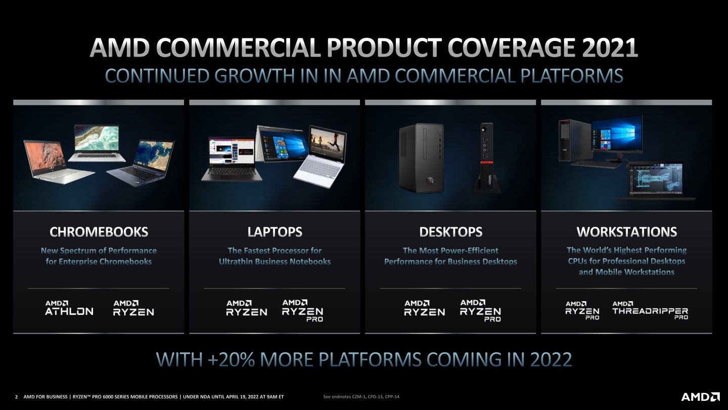 AMD推出多款商務取向Chromebook、記型電腦、桌上型電腦、工作站產品，達到廣泛的市場覆蓋率。