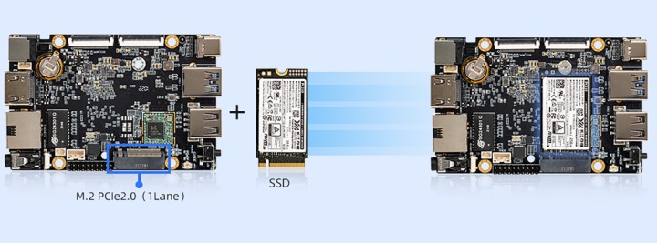 使用者可以透過M.2 2242插槽與microSD讀卡機擴充儲空間。