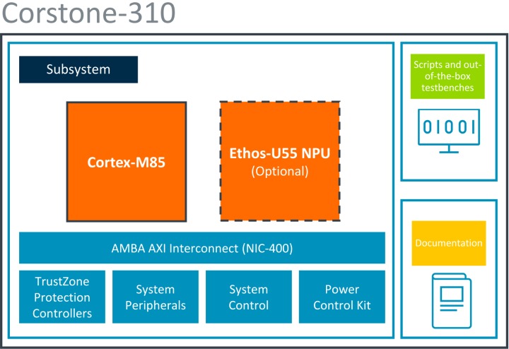 Corstone-310以Cortex-M85微處理器為核心，並可選配Ethos-U55神經處理器。