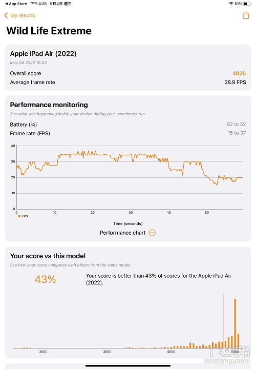 iPad Air 5 評測，M1 晶片加持、娛樂和生產力都到位的均衡平板 | T客邦