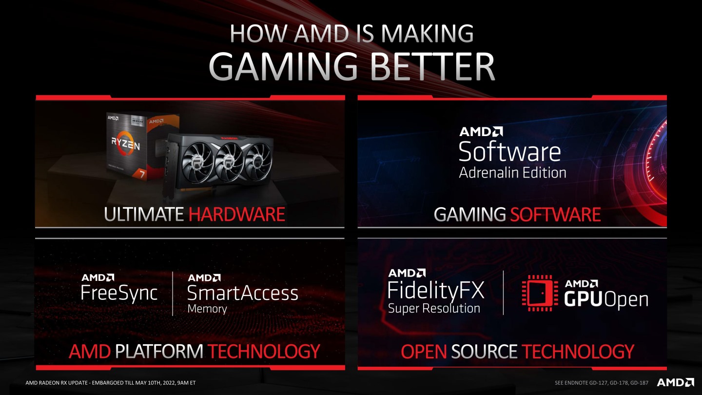 AMD自信表示自家擁有終極硬體配FreeSync、Smart Access Memory技術，以及AMD Software軟體加持，能帶來更好的遊戲體驗。