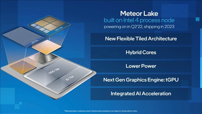14 代Core Meteor Lake 真身曝光：英特爾生產 CPU + 台積電生產 GPU