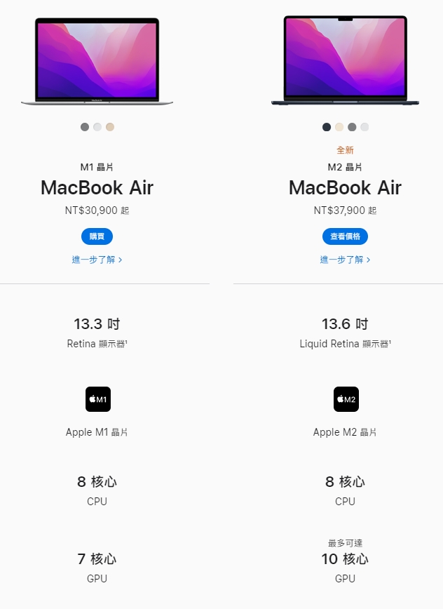 差價台幣7000元差在哪裡？MacBook Air M1和M2版本對比