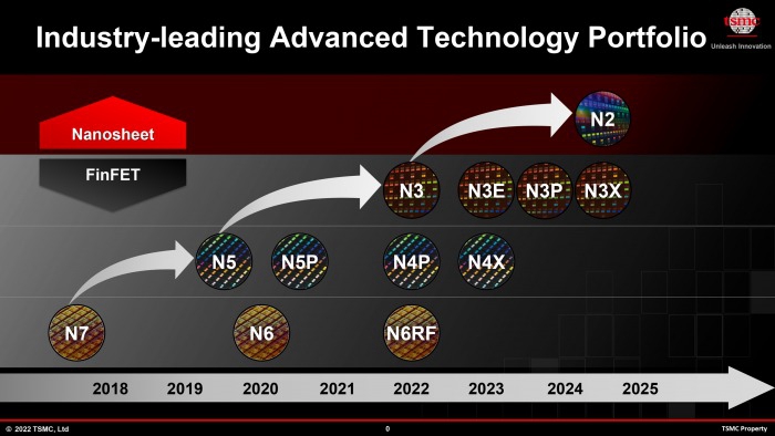 打臉英特爾？台積電高層表示將在2024年引入ASML最新極紫外曝光機