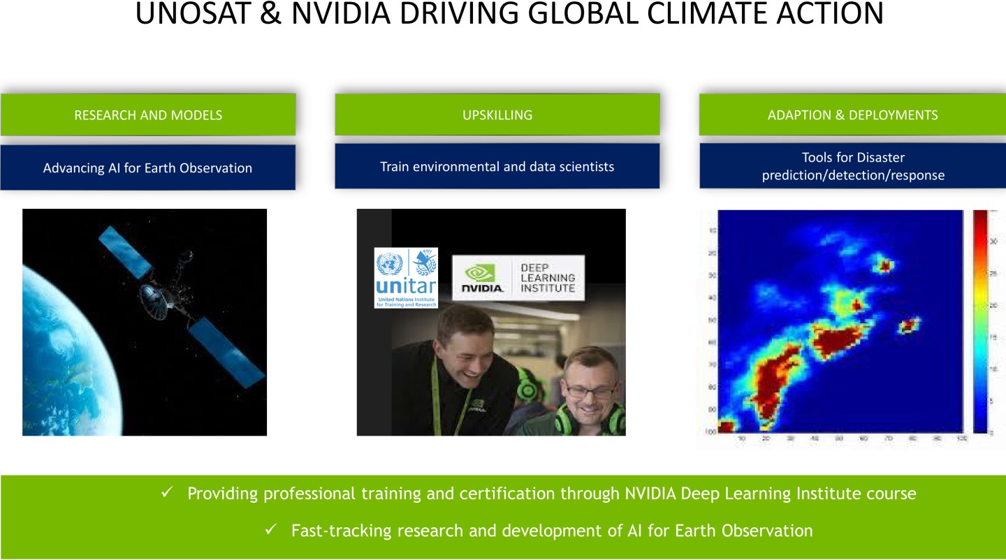 聯合國衛星心與NVIDIA合作，致力改善全球環境的氣候狀況。