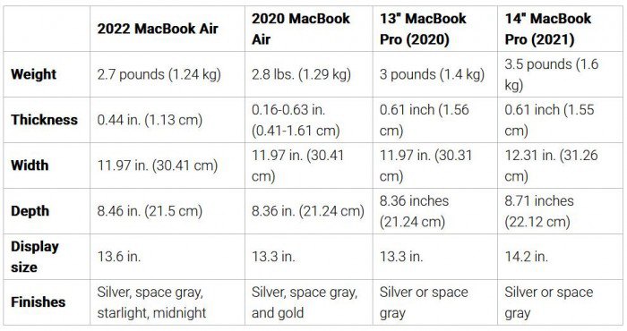 買MacBook Air還是MacBook Pro？四款MacBook效能與規格比一比一次看完