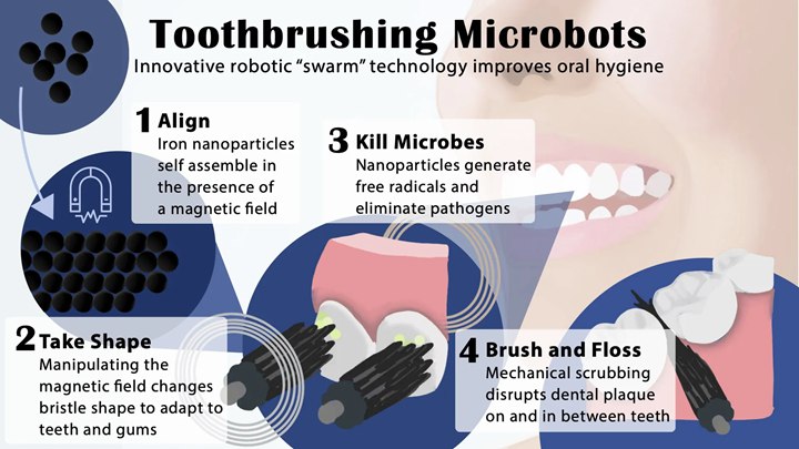 集牙刷、漱口水和牙線於一身的奈米機器人，讓你刷牙不用自己動手了