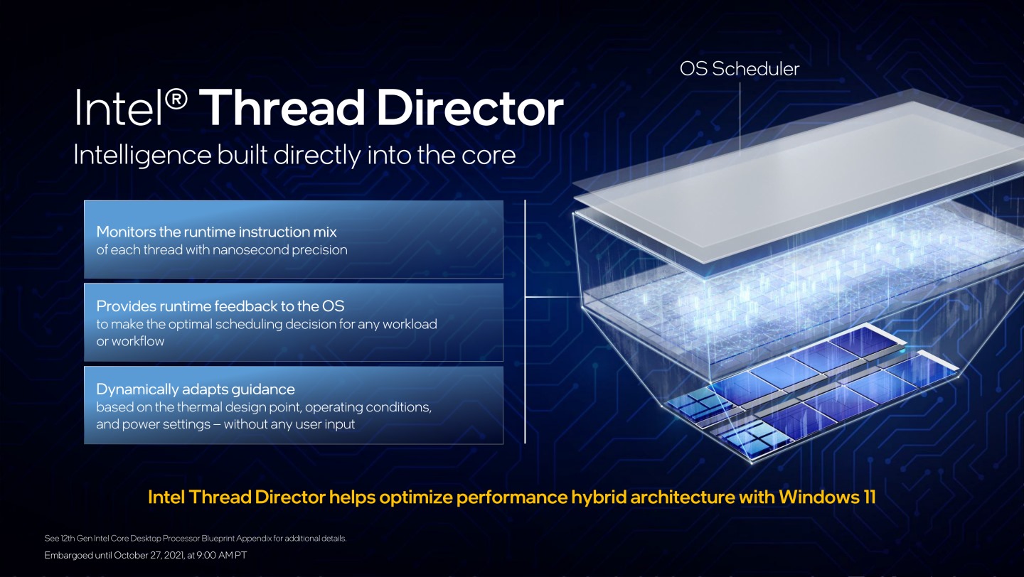 Thread Director會依工作負載、溫度、功耗條件即時與作系統排程器溝通，調整大、小核工作分配。