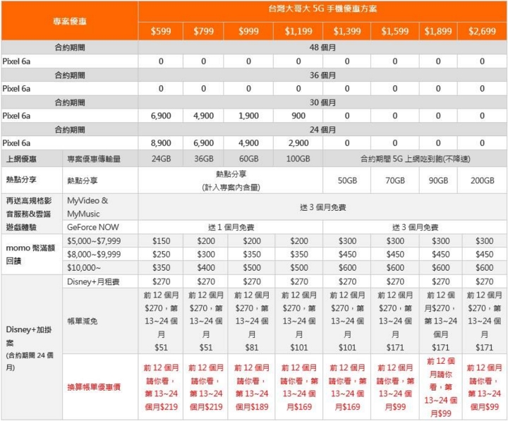 台灣大哥大獨賣 Google Pixel 6a 手機、Pixel Buds Pro 無線耳機，預購資費方案出爐