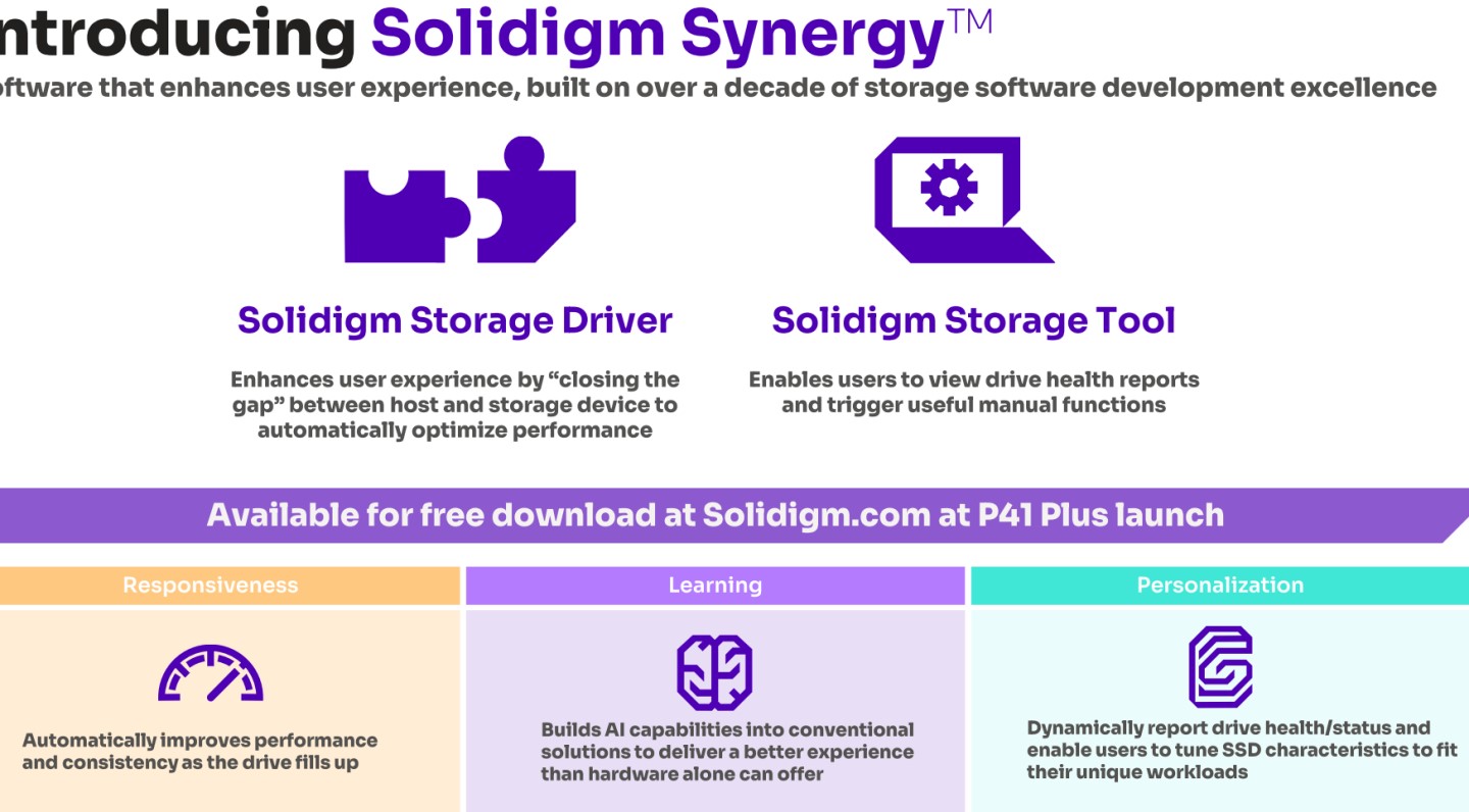 Solidigm專屬的Synergy軟體能夠透過自主習與分析使用者的習慣，最佳化固態硬碟的效能表現。