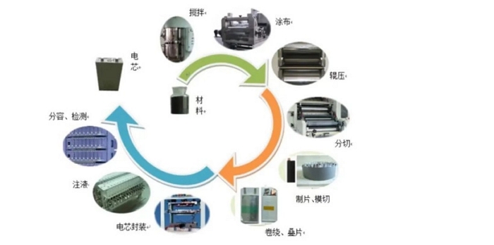 鋰電池的生產流程