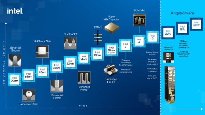 Intel 在 Hot Chips 帶來次世代產品架構預覽，強調「疊晶片」將成為未來關鍵