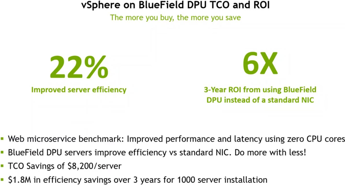 BlueField配vSphere與傳統網路卡對比，可以提高22%伺服器效率，將3年期的投資報酬率（ROI）提升為6倍，並可降低每台伺服器總持有成本（TOC）降低美金8,200元。